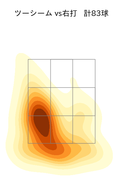 髙橋 遥人 配球ヒートマップ(2024年rs月)