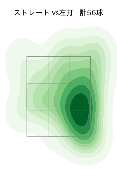 門別 啓人 配球ヒートマップ(2024年rs月)