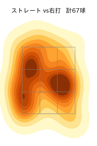 門別 啓人 配球ヒートマップ(2024年rs月)