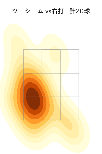 門別 啓人 配球ヒートマップ(2024年rs月)