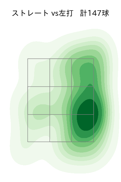 漆原 大晟 配球ヒートマップ(2024年rs月)