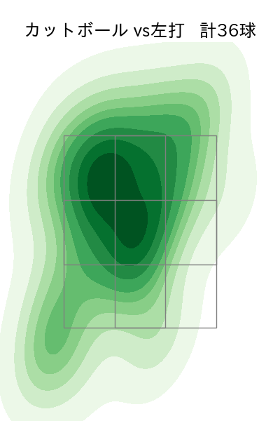 漆原 大晟 配球ヒートマップ(2024年rs月)
