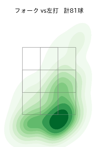 漆原 大晟 配球ヒートマップ(2024年rs月)