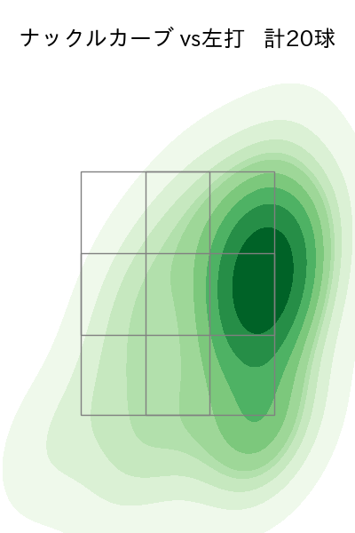 漆原 大晟 配球ヒートマップ(2024年rs月)