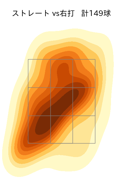 漆原 大晟 配球ヒートマップ(2024年rs月)