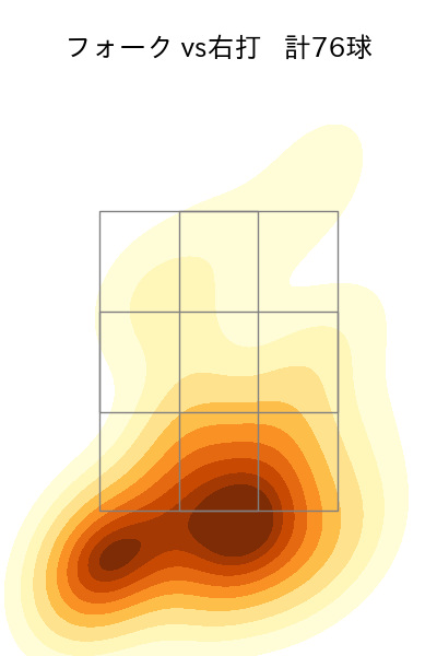 漆原 大晟 配球ヒートマップ(2024年rs月)