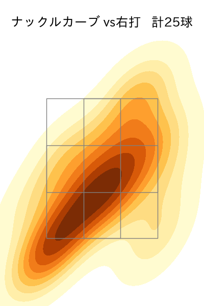 漆原 大晟 配球ヒートマップ(2024年rs月)