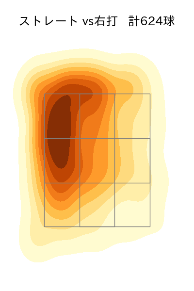 才木 浩人 配球ヒートマップ(2024年rs月)