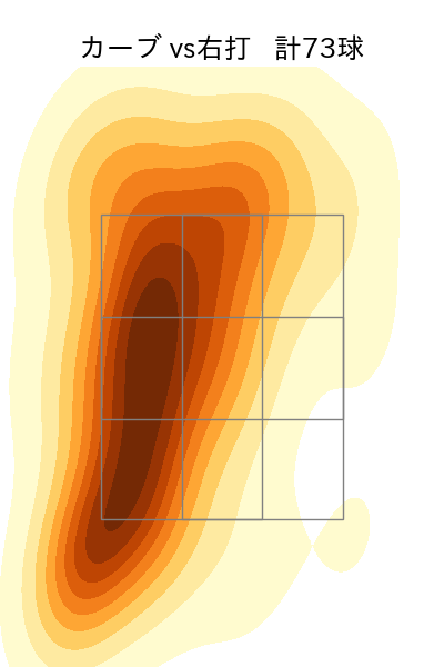 才木 浩人 配球ヒートマップ(2024年rs月)