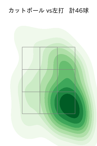 及川 雅貴 配球ヒートマップ(2024年rs月)