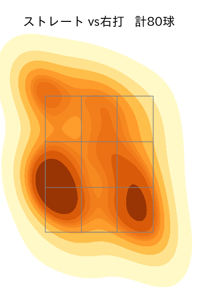 及川 雅貴 配球ヒートマップ(2024年rs月)