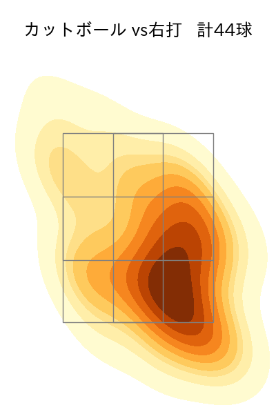 及川 雅貴 配球ヒートマップ(2024年rs月)