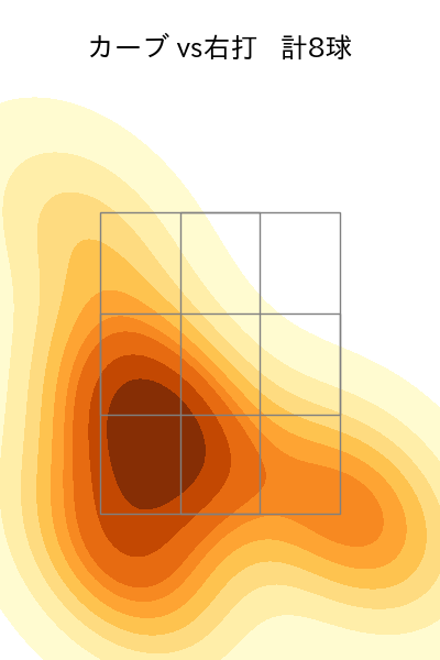 及川 雅貴 配球ヒートマップ(2024年rs月)