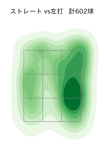 村上 頌樹 配球ヒートマップ(2024年rs月)