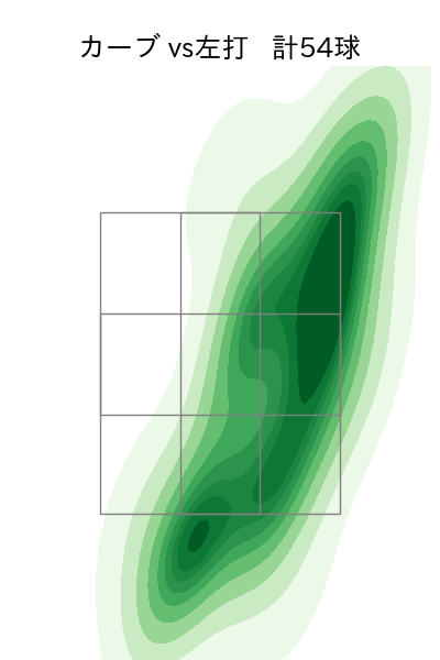 村上 頌樹 配球ヒートマップ(2024年rs月)