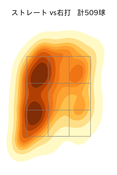 村上 頌樹 配球ヒートマップ(2024年rs月)