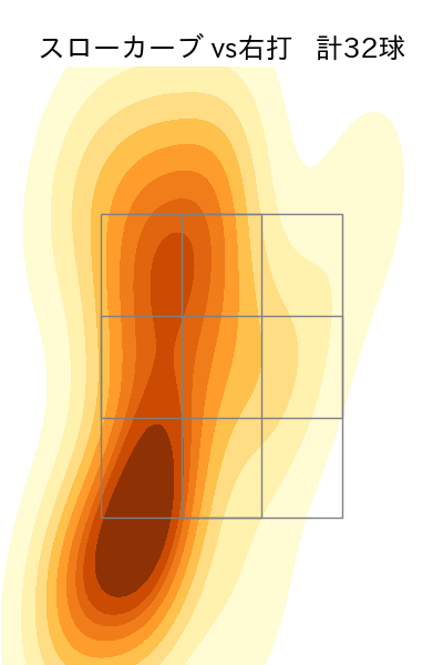 村上 頌樹 配球ヒートマップ(2024年rs月)