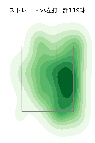 島本 浩也 配球ヒートマップ(2024年rs月)