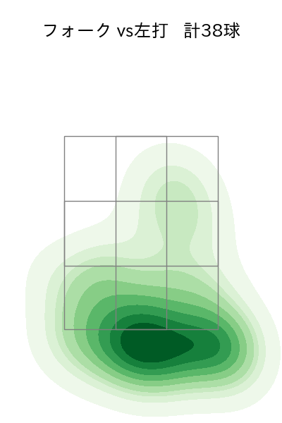 島本 浩也 配球ヒートマップ(2024年rs月)