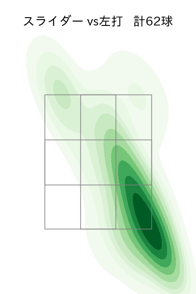 島本 浩也 配球ヒートマップ(2024年rs月)