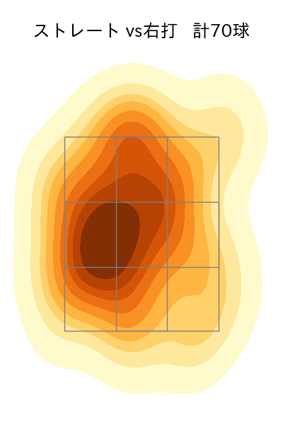 島本 浩也 配球ヒートマップ(2024年rs月)