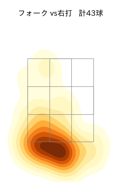 島本 浩也 配球ヒートマップ(2024年rs月)