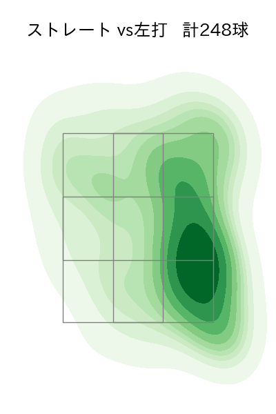 桐敷 拓馬 配球ヒートマップ(2024年rs月)