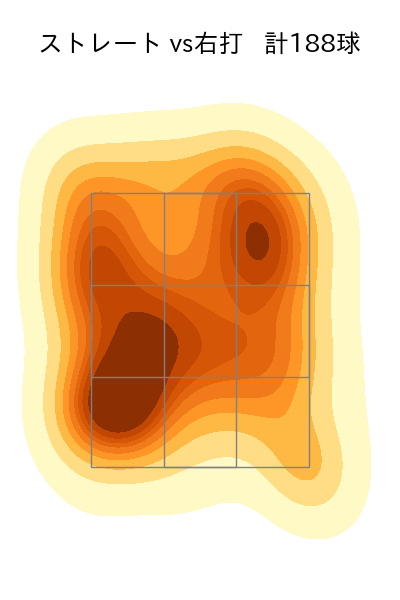 桐敷 拓馬 配球ヒートマップ(2024年rs月)