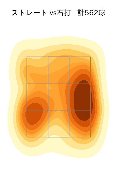大竹 耕太郎 配球ヒートマップ(2024年rs月)
