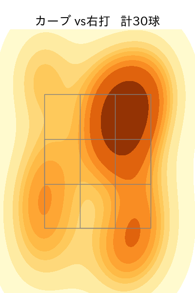 大竹 耕太郎 配球ヒートマップ(2024年rs月)