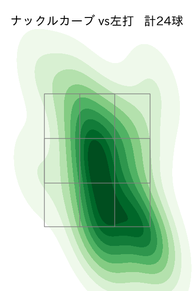 富田 蓮 配球ヒートマップ(2024年rs月)