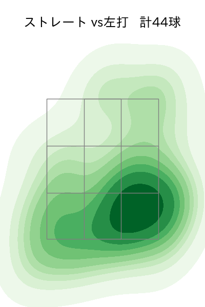 加治屋 蓮 配球ヒートマップ(2024年rs月)