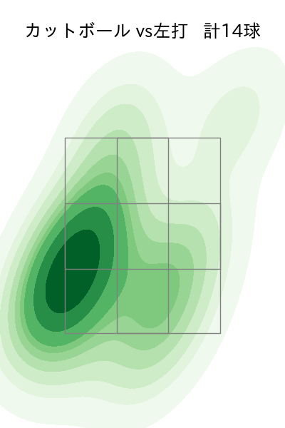加治屋 蓮 配球ヒートマップ(2024年rs月)