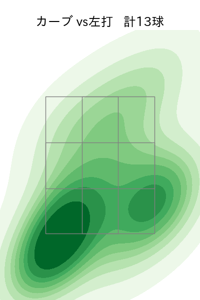 加治屋 蓮 配球ヒートマップ(2024年rs月)