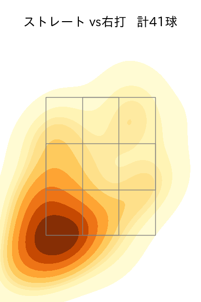 加治屋 蓮 配球ヒートマップ(2024年rs月)
