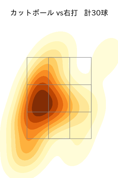 加治屋 蓮 配球ヒートマップ(2024年rs月)