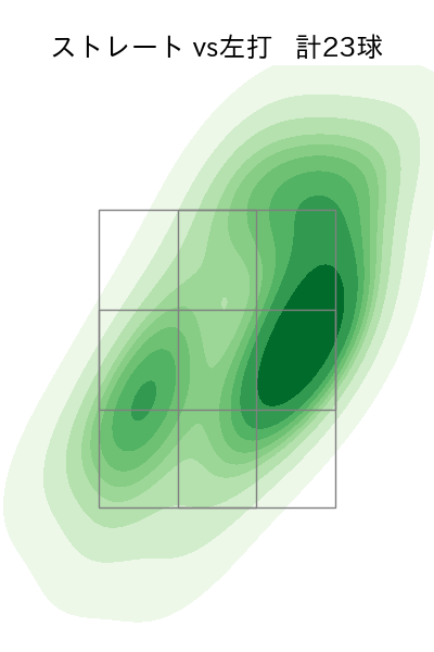 石黒 佑弥 配球ヒートマップ(2024年rs月)