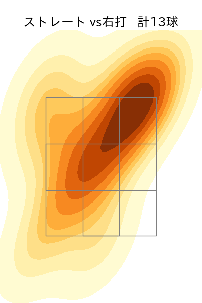 石黒 佑弥 配球ヒートマップ(2024年rs月)
