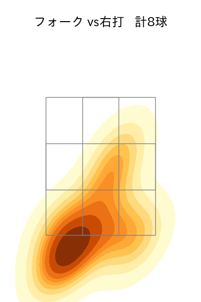 石黒 佑弥 配球ヒートマップ(2024年rs月)