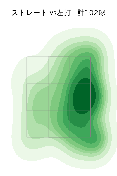 岡留 英貴 配球ヒートマップ(2024年rs月)