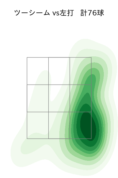 岡留 英貴 配球ヒートマップ(2024年rs月)