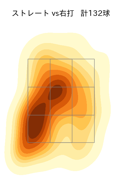 岡留 英貴 配球ヒートマップ(2024年rs月)