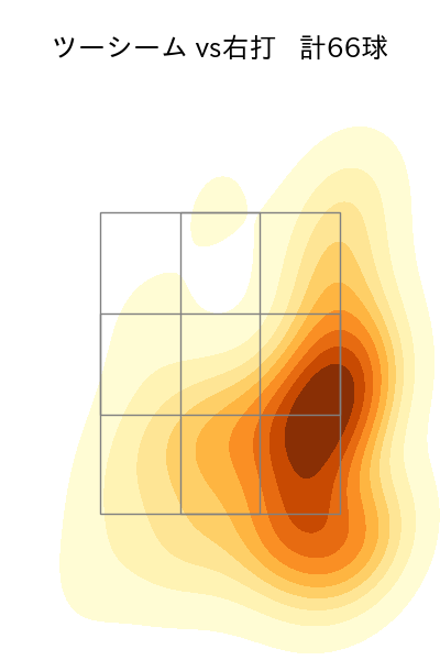 岡留 英貴 配球ヒートマップ(2024年rs月)