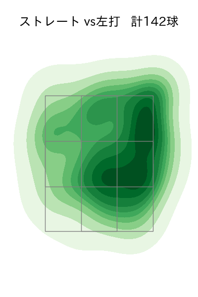 石井 大智 配球ヒートマップ(2024年rs月)