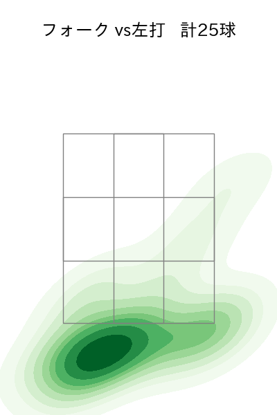 石井 大智 配球ヒートマップ(2024年rs月)