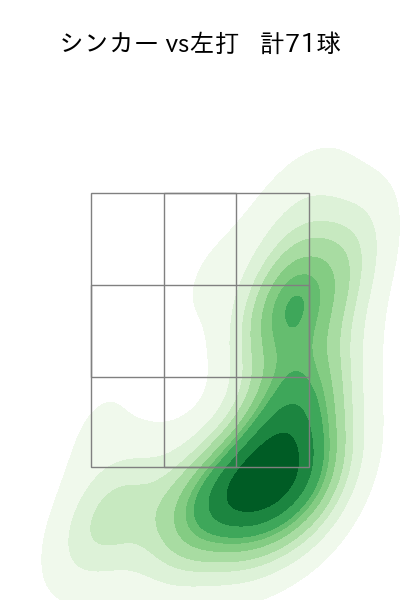 石井 大智 配球ヒートマップ(2024年rs月)