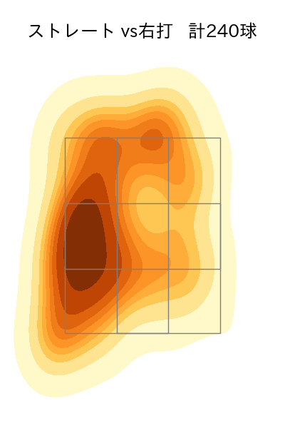 石井 大智 配球ヒートマップ(2024年rs月)