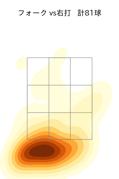 石井 大智 配球ヒートマップ(2024年rs月)