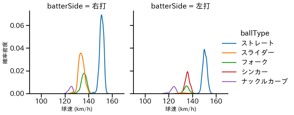 石井 大智 球種&球速の分布2(2024年レギュラーシーズン全試合)