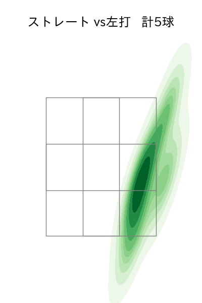 川原 陸 配球ヒートマップ(2024年rs月)